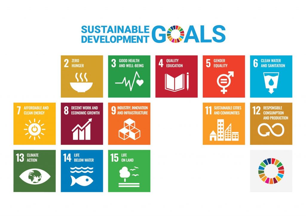 Zu 13 der 17 UN-Entwicklungsziele für Nachhaltigkeit (SDGs) kann Robotik beitragen