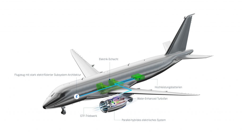 MTU Elektro Flugzeug Wasserstoff Antrieb SWITCH_AC_DE