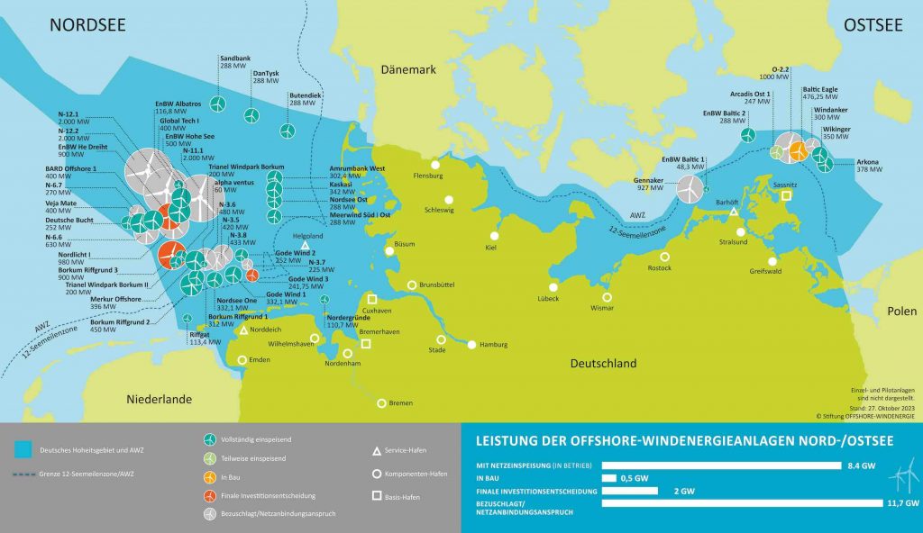 reentech-Offshore-Wind-Energie-27-10-23-SOW_Offshore-Stiftung