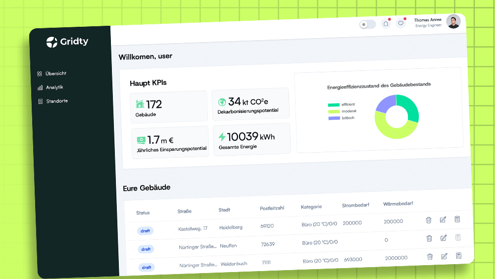 Greentech Gridty
