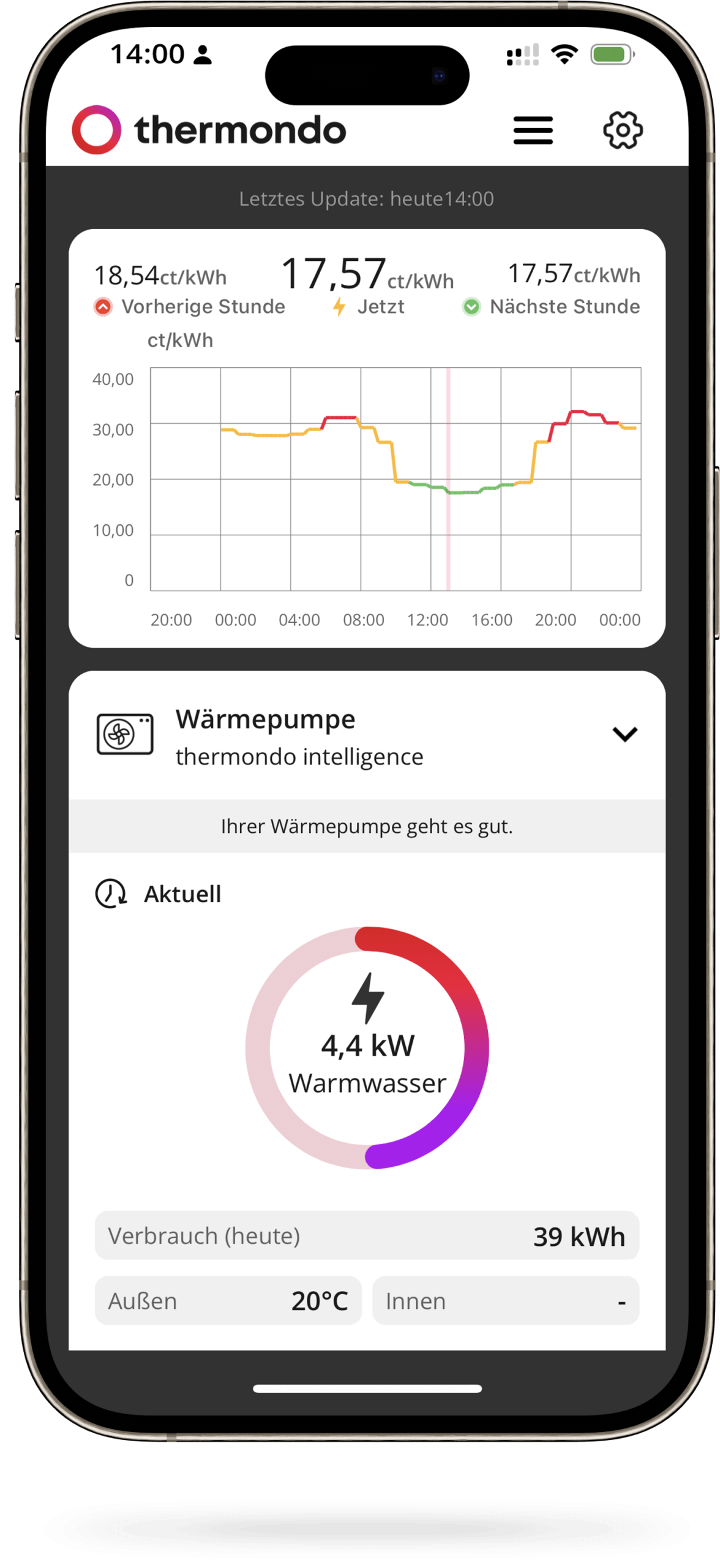 Greentech Thermondo