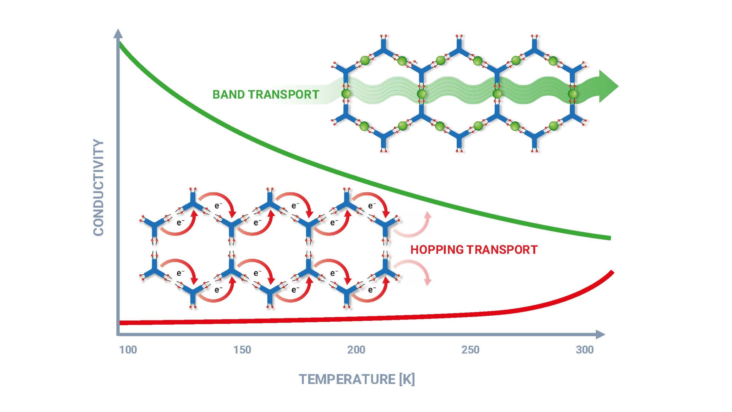 Greentech Science KIT 2025_045_MOFs_Schaubild_