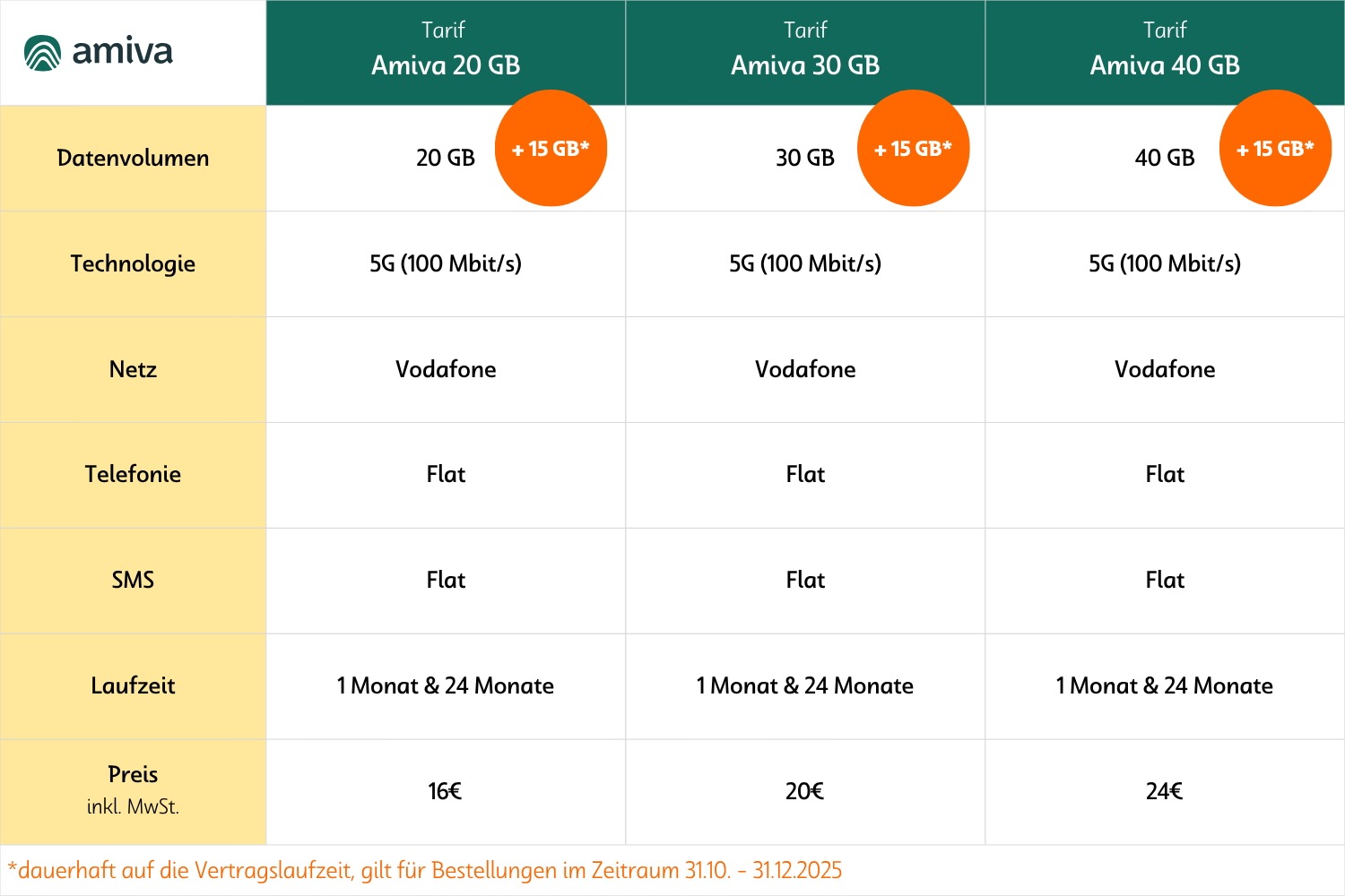 Amiva Nachhaltige Mobilfunk Tarife 